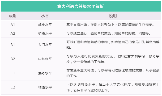 意大利留学基本问题大复盘！