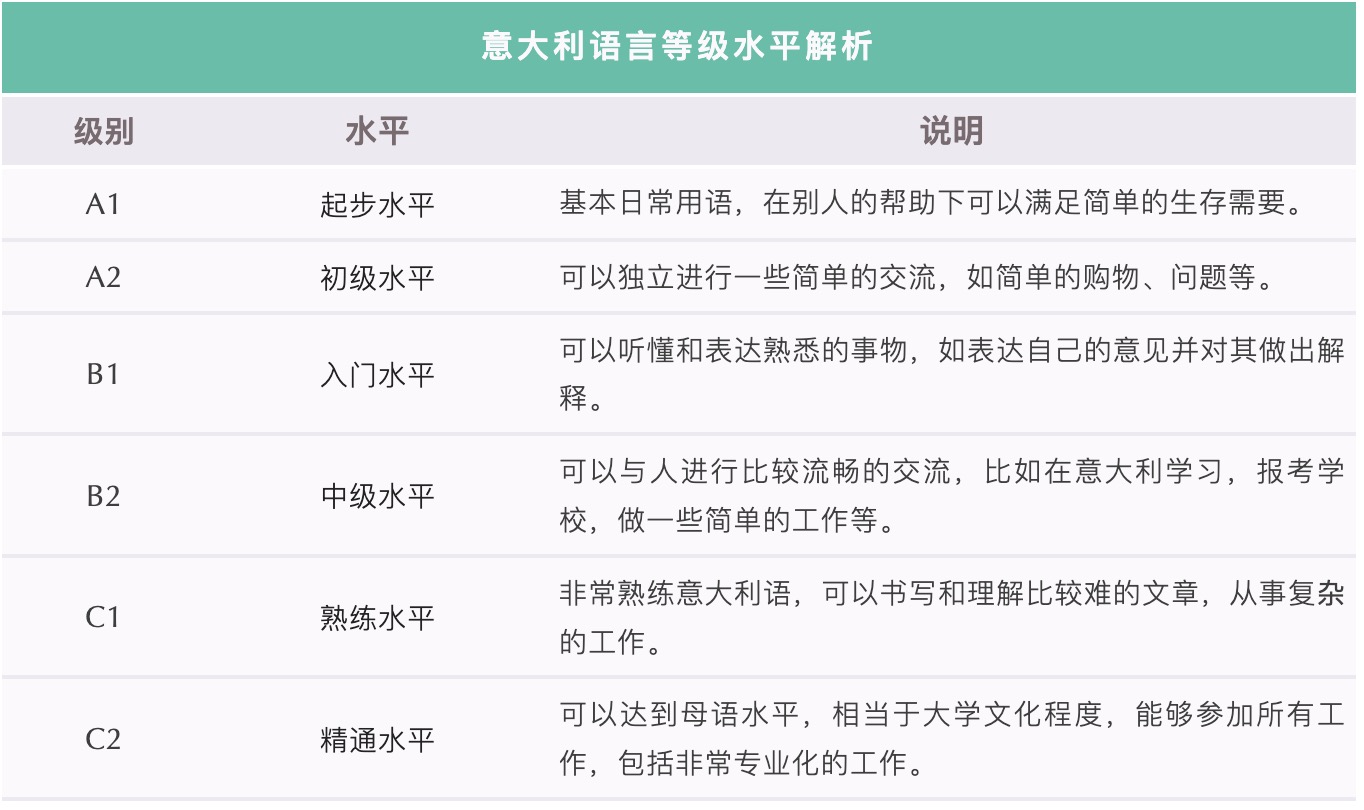 意大利留学基本问题大复盘！申请新姿势学起来！