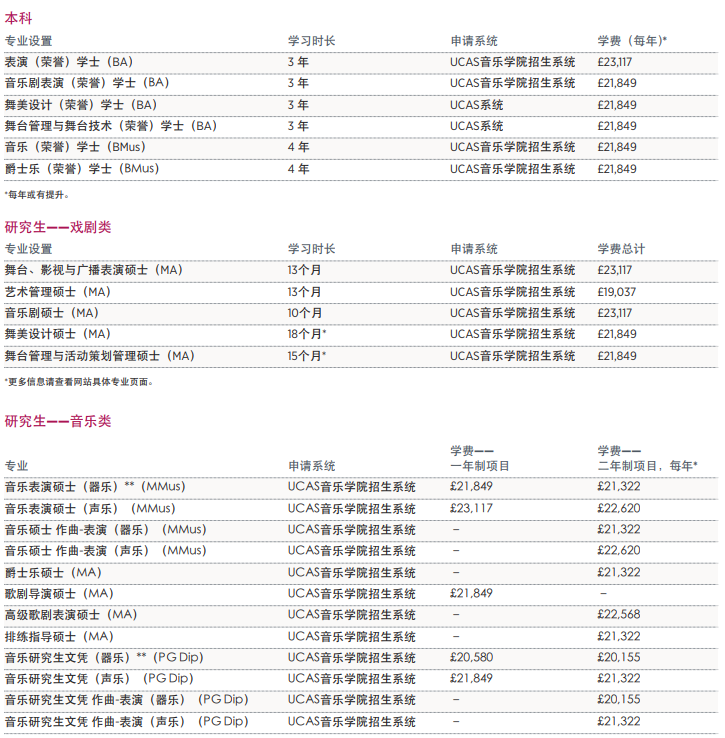 欧洲首家全斯坦威钢琴院校：皇家威尔士音乐与戏剧学院