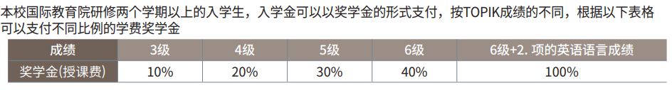 强强联合！美行思远与韩国世宗大学建立合作友好关系！